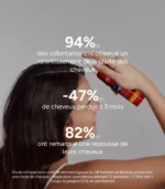 novophane-anti-hair-loss-lotion-results