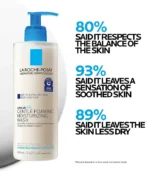 LaRochePosay-Lipikar-Moisturizing-Wash-details