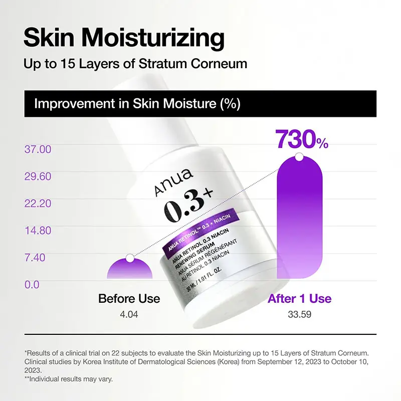 anua-nano-retinol-niacin-renewing-serum-4