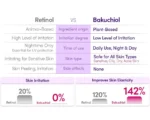 eqqualberry-bakuchiol-vs-retinol