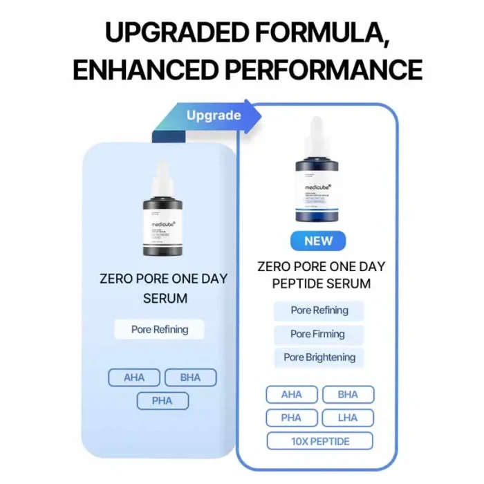 medicube-zero-pore-one-day-peptide-serum-2